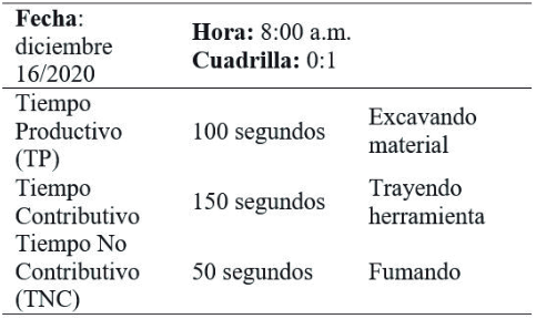 Muestra para excavaci&oacute;n manual material conglomerado.