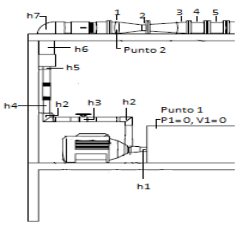 Plano seccionado del Banco de Pruebas.