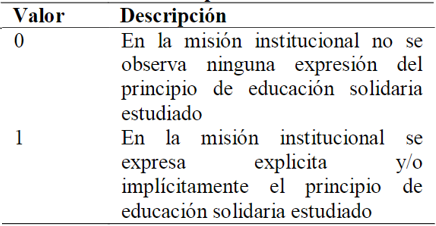 Escala de valoración para matriz analítica
