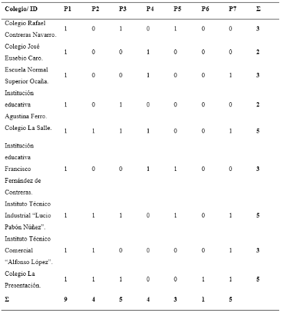 Matriz analítica