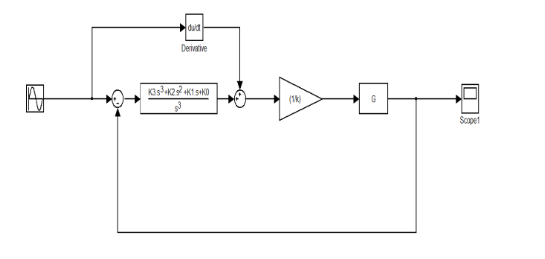 Diagrama de bloques del control GPI para m2.