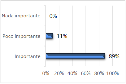 Importancia de  la Toma de Decisiones
