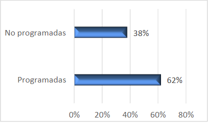 CaracterísticasDe las decisiones  Decisiones Tomadas.