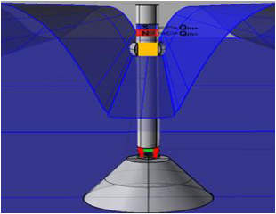 Modelo  de  Generador  de  Electricidad  por inducción magnética 
