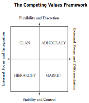 Modelo de Valores     en Competencia