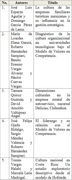 Documentos empíricos revisados