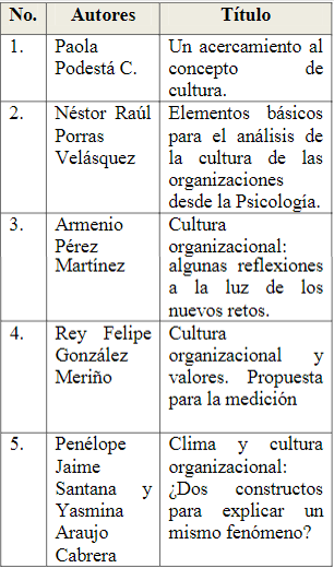 Documentos teóricos revisados