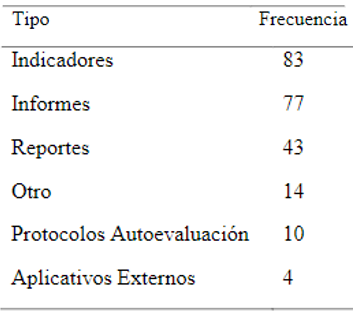 Cantidad de documentos por tipo.