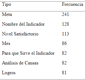 Cantidad  de  reportes  por  tipo  de entidad.
