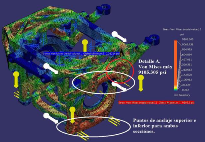 Análisis de FEM módulo estructural central.