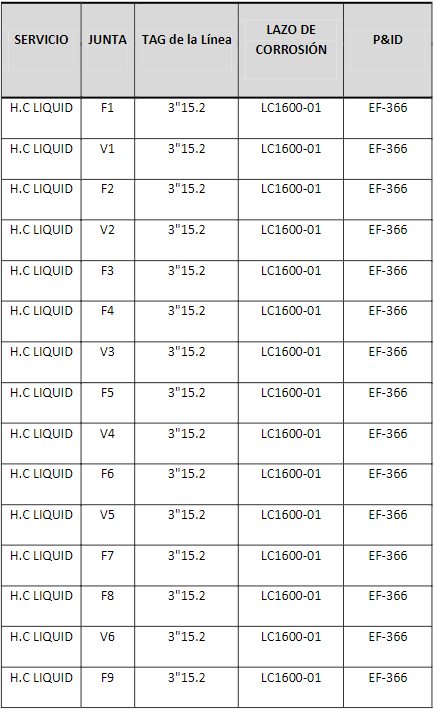 Extracto base de datos