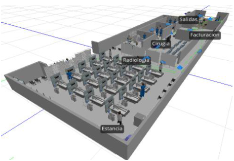 Representación animada del modelo de simulación