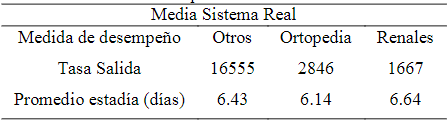  Medidas de desempeño del sistema real
