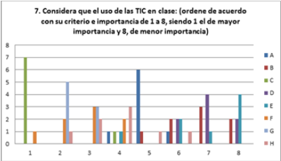 Datos recabados por las autoras.