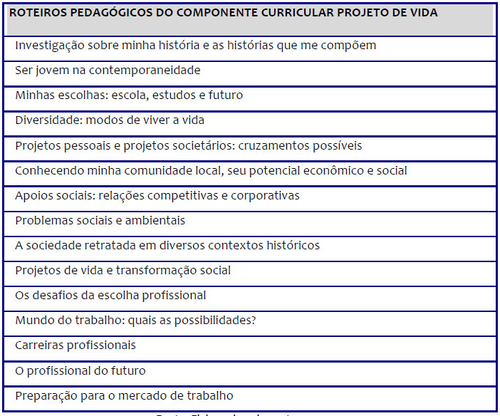 Roteiros pedagógicos do componente curricular Projeto de Vida