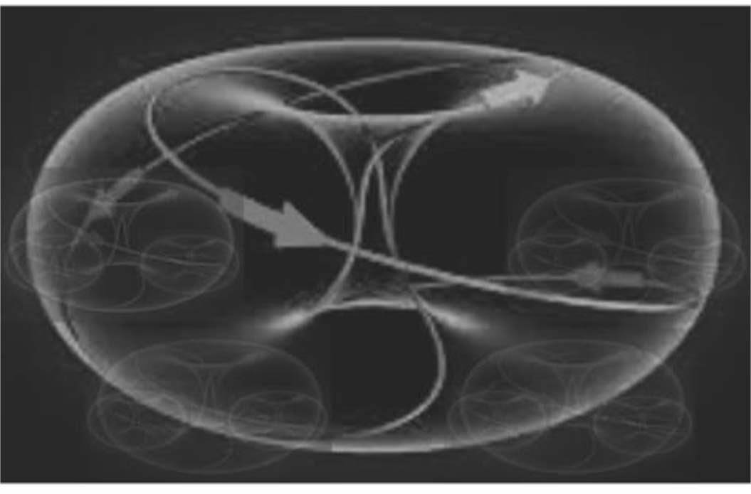 Torus superpostos