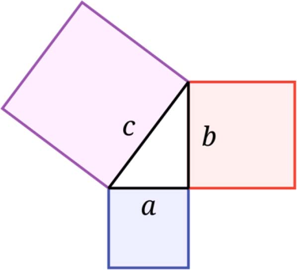 Geometria Clássica, Euclidiana (600 a.C)