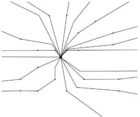 Rede/Network (Latour)