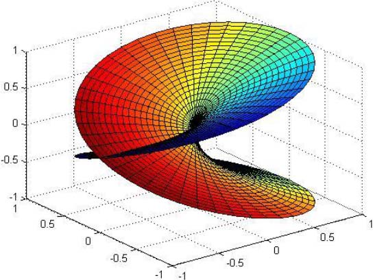 Geometria Diferencial, não Euclidiana