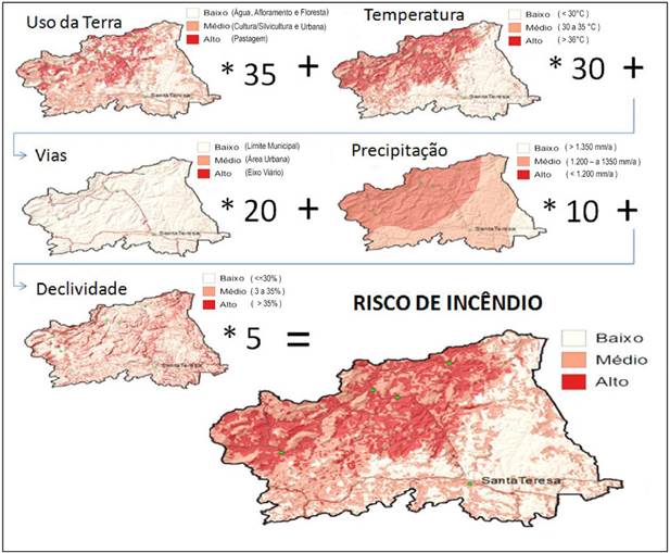Planos
de Informa&ccedil;&otilde;es/Vari&aacute;veis utilizadas na obten&ccedil;&atilde;o da cartografia da
susceptibilidade a inc&ecirc;ndio expresso na equa&ccedil;&atilde;o: CI=UC*35+TS*30+DV*20+PR*10+DC*5