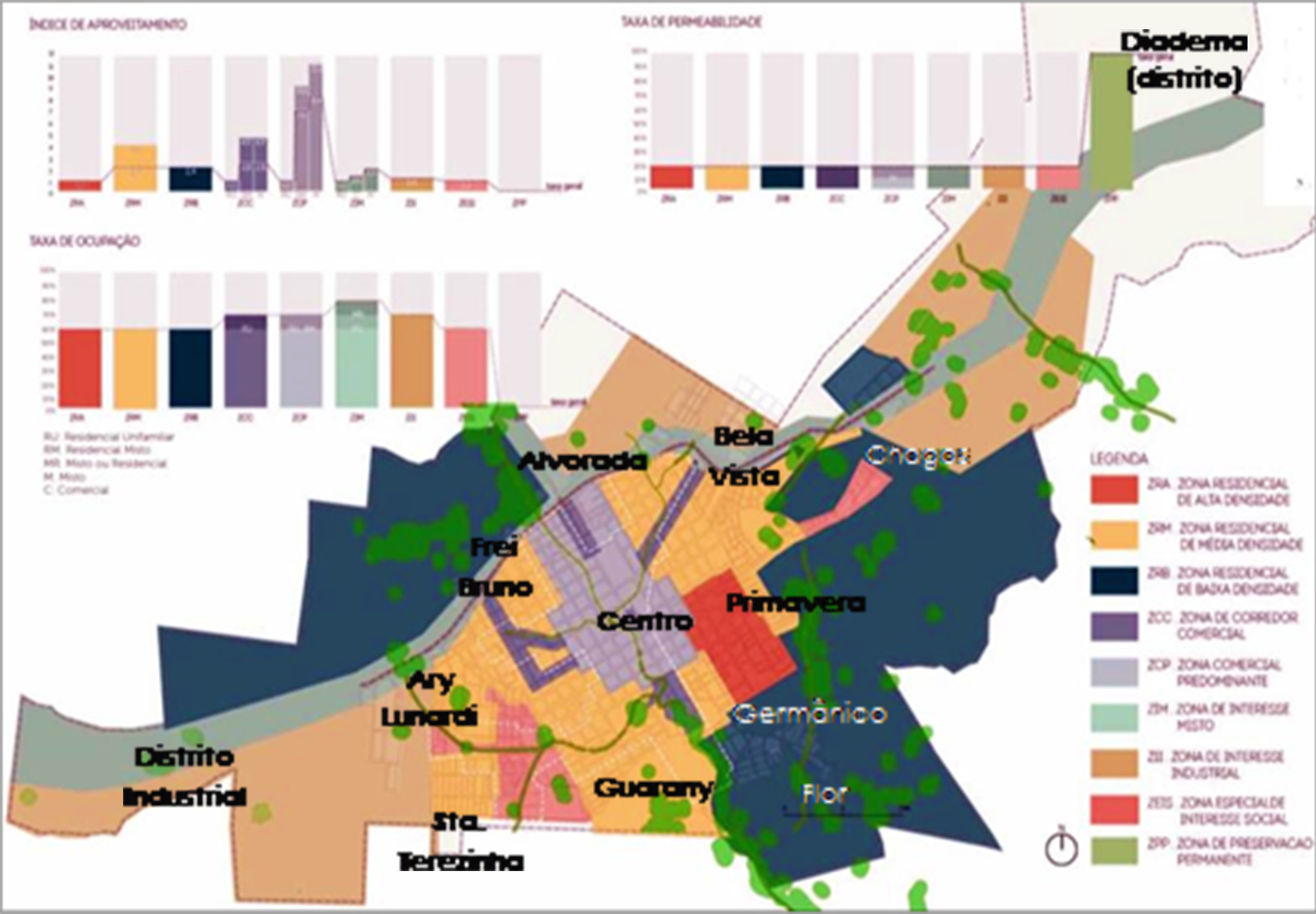 Zoneamento
de uso e ocupação do solo urbano de Xaxim