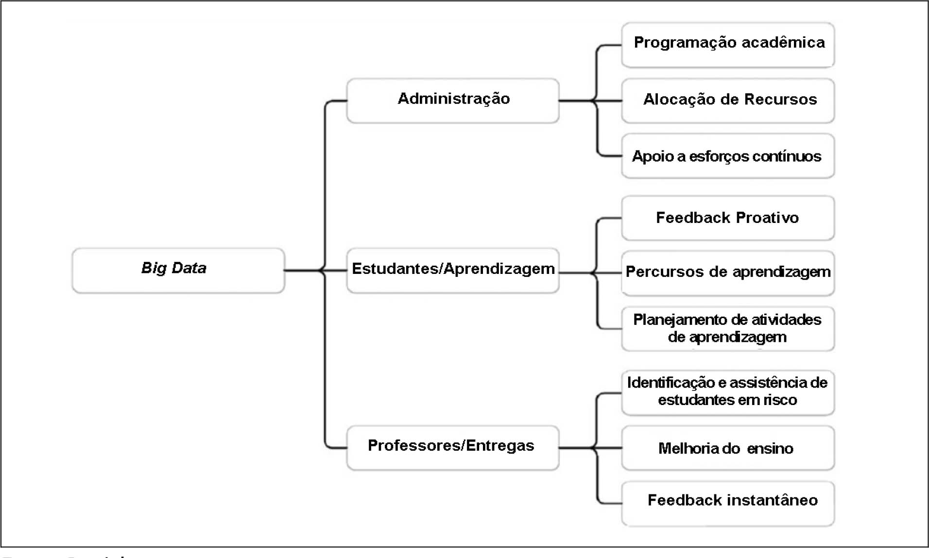 Cenários de casos de uso de Big Data na educação