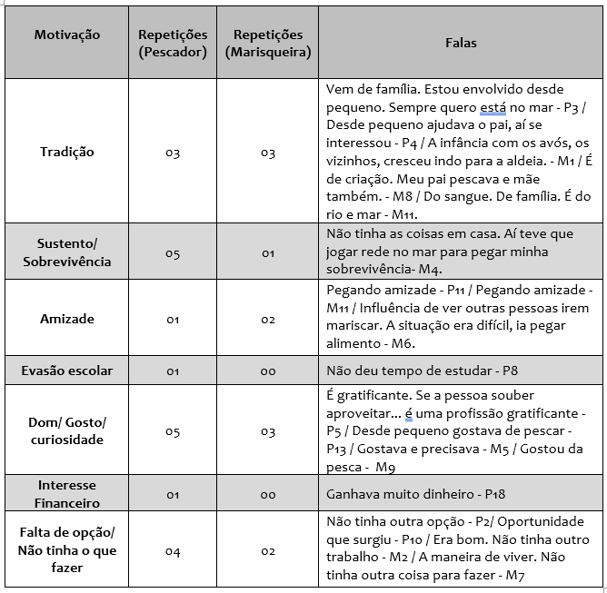 Tabela 1 - 