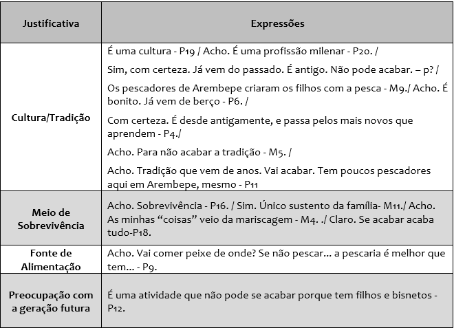 Tabela 2 -
