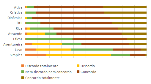 Gráfico 5: A inovação pedagógica é