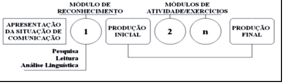 Esquema da SD adaptada por CostaHübes