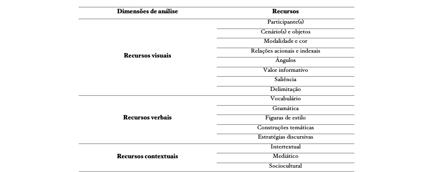 Uma proposta de quadro de análise para a análise crítica do discurso multimodal, a partir do texto de Ribeiro (2024)