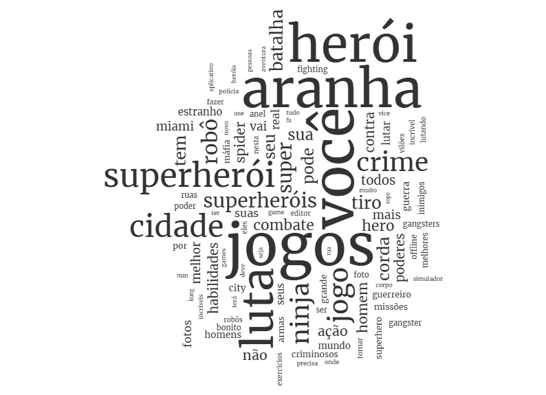 Nuvem de palavras da pesquisa por "homem"