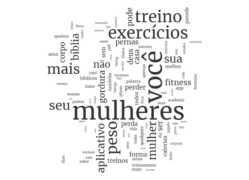 Nuvem de palavras da pesquisa por “mulher”