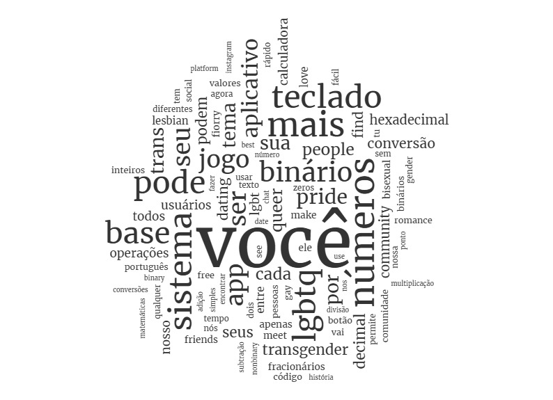 Nuvem de palavras da pesquisa por "não-binário"