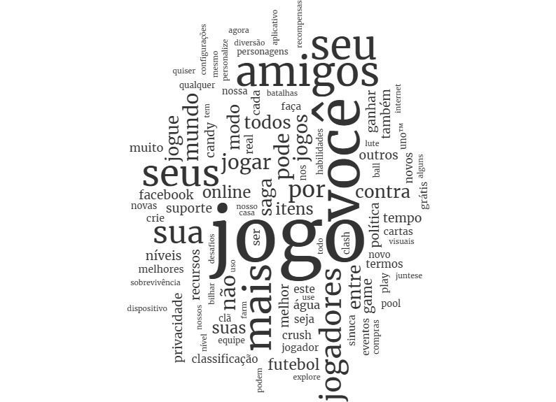 Nuvem de palavras da pesquisa por "Jogos"