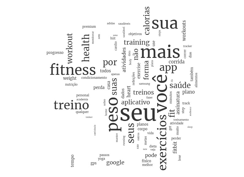 Nuvem de palavras da pesquisa por "Saúde e fitness"