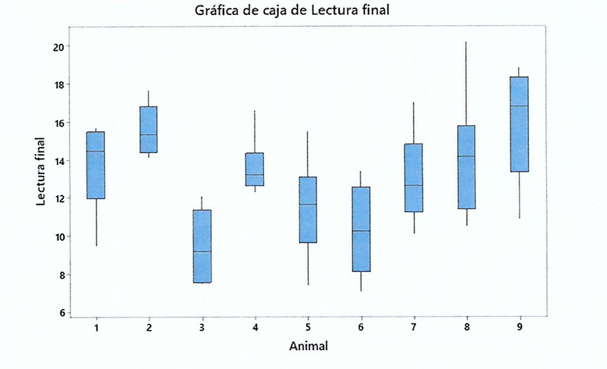 Variabilidad
en las respuestas a las tuberculinas según el bovino tratado