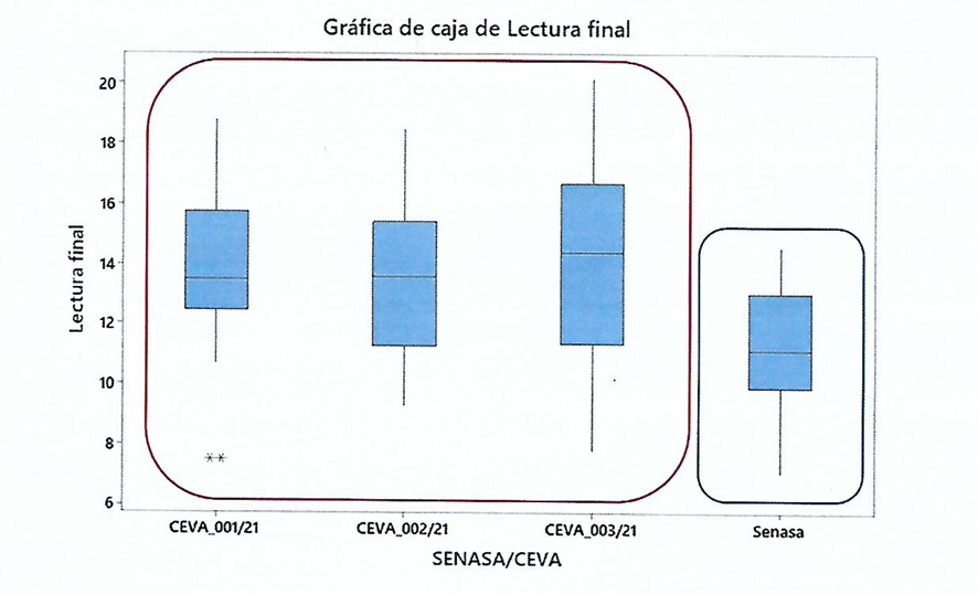 Variabilidad en las respuestas según las series de las tuberculinas utilizadas