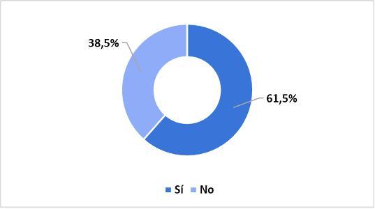 Establecimientos que cuentan con un plan de fomento de la lectura.