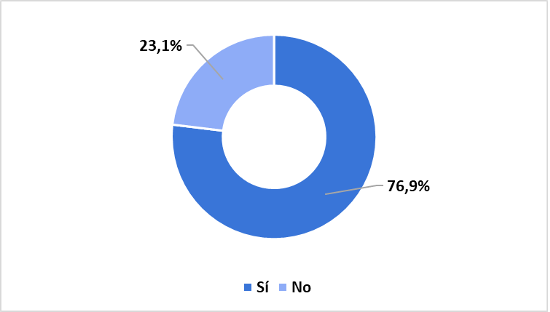 Establecimientos que integran la biblioteca al PEI