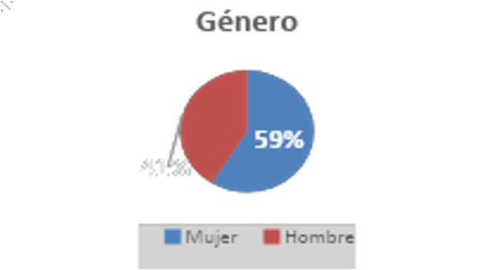 Datos sociodemográficos Letras Hispánicas