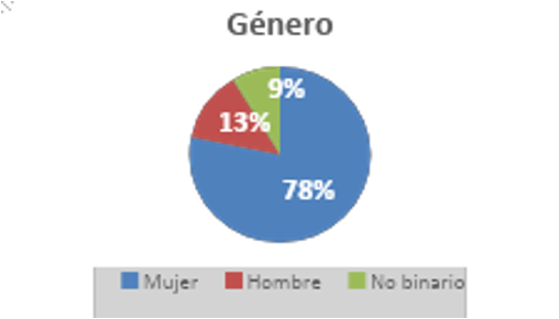 Datos sociodemográficos Administración Gubernamental y Políticas Públicas