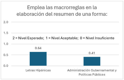 Uso de macrorreglas