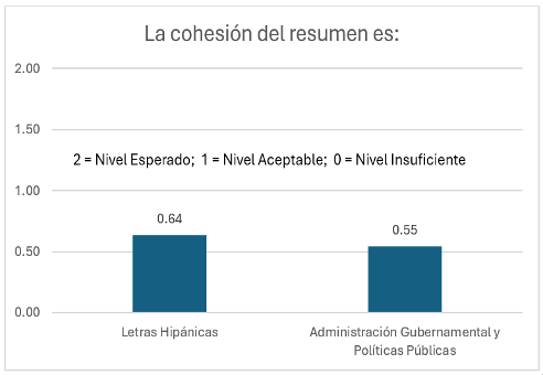 Cohesión del resumen