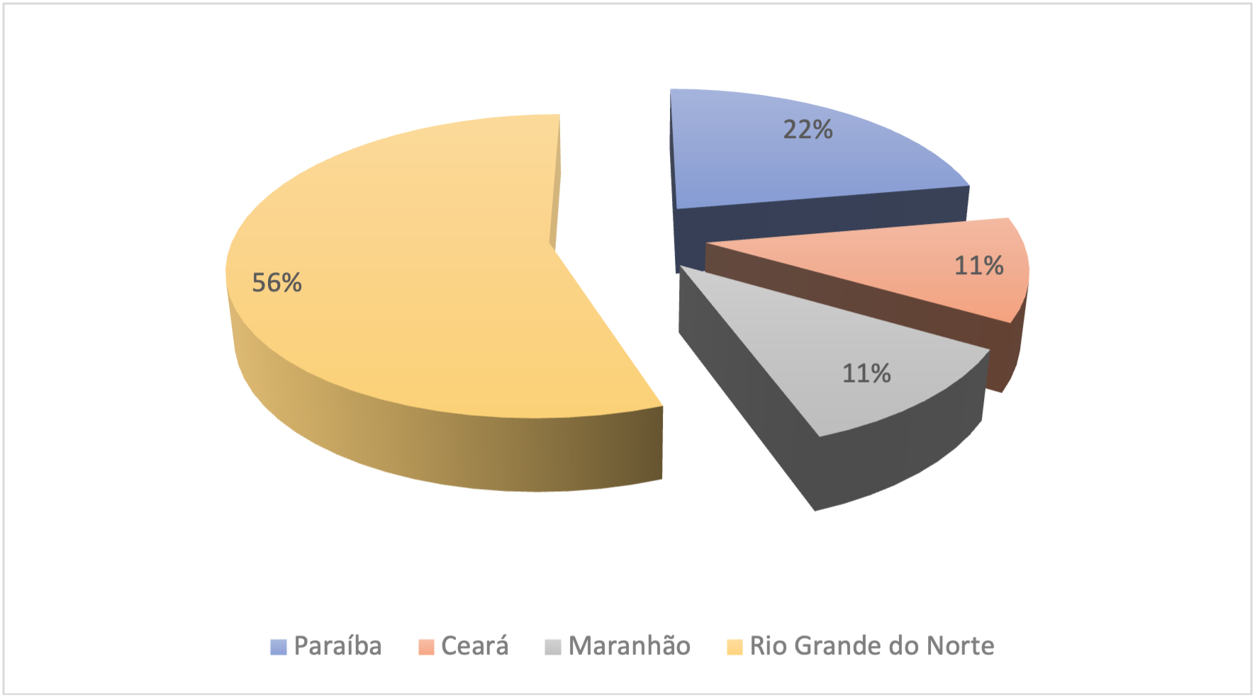 Representação dos trabalhos inventariados dos Anais dos Congressos da SBHE por  Estado – 2016