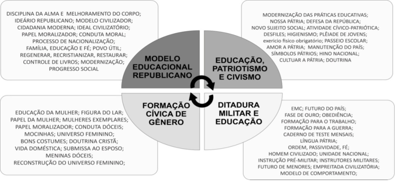 Mapa Temático