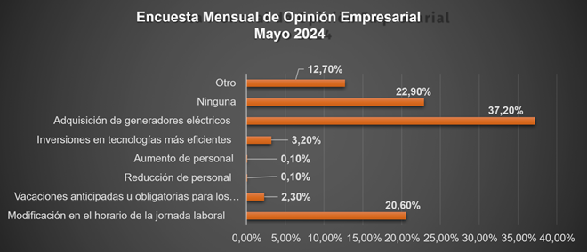 Encuesta Mensual de opini&oacute;n empresarial
