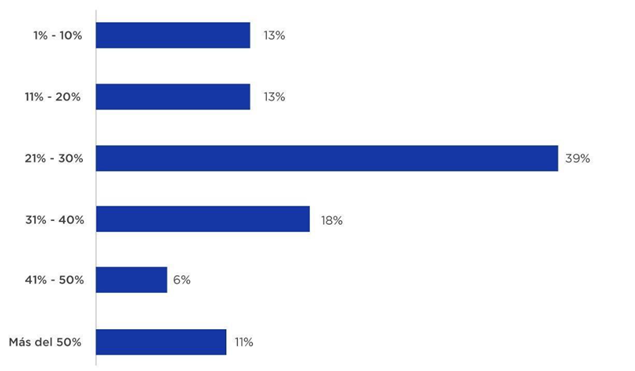 Estimaciones de p&eacute;rdidas econ&oacute;micas