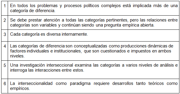 Presupuestos básicos para analizar situaciones específicas