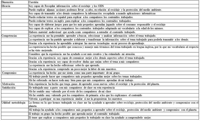 Cuestiones
planteadas al alumnado para que valore la experiencia puesta en marcha